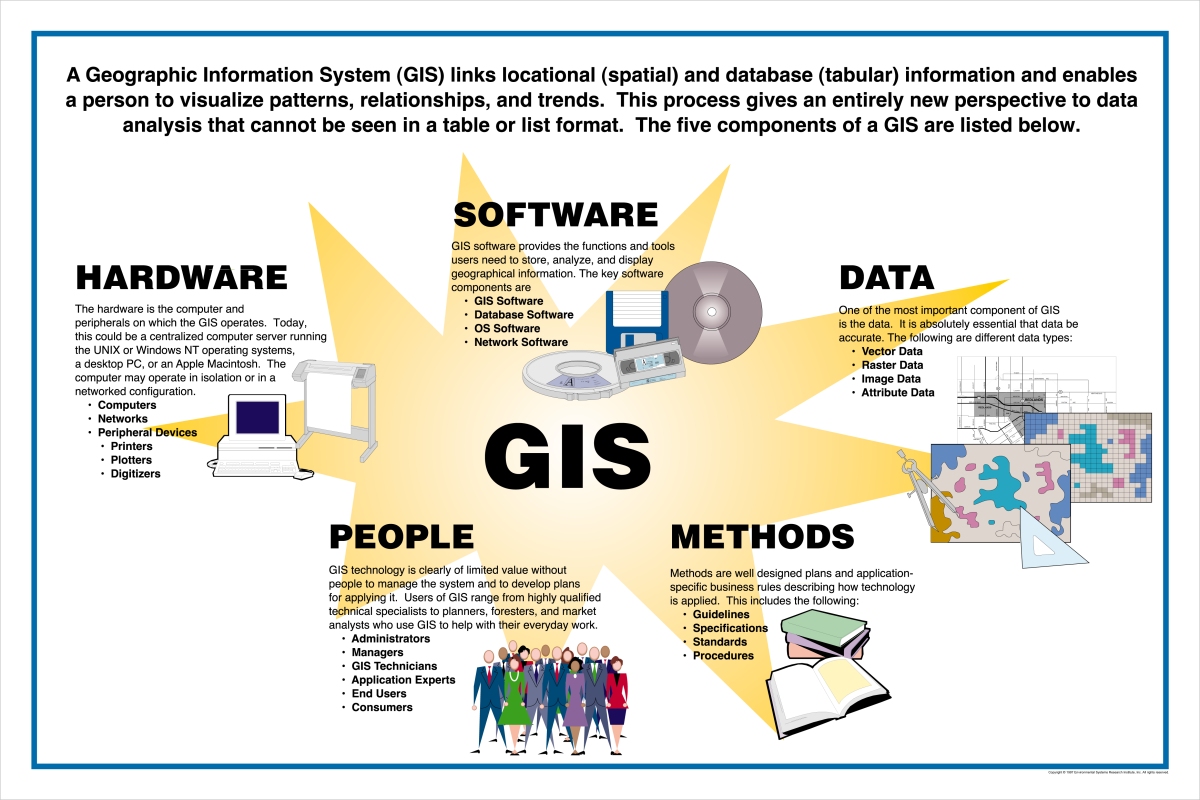 دوره آموزشی نرم افزار GIS